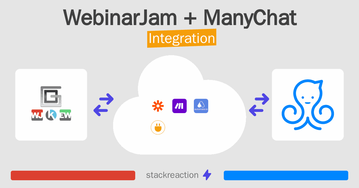 WebinarJam and ManyChat Integration