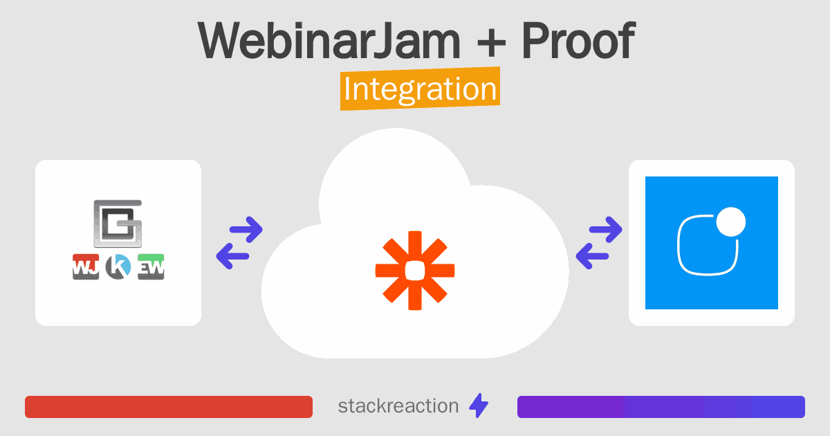 WebinarJam and Proof Integration