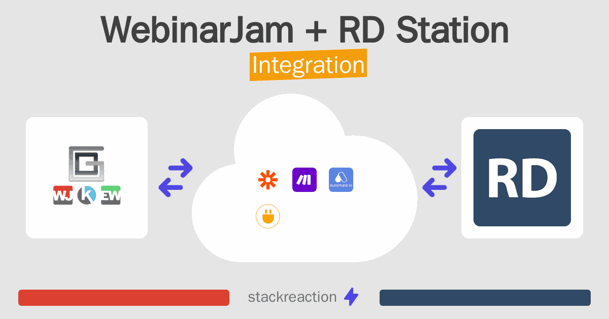 WebinarJam and RD Station Integration