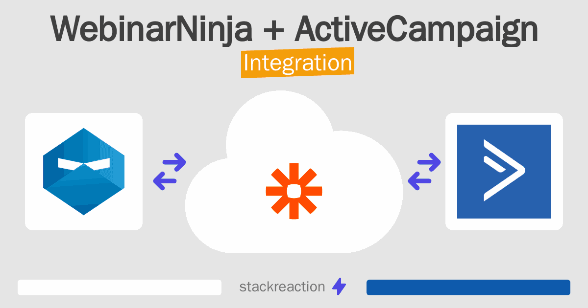 WebinarNinja and ActiveCampaign Integration