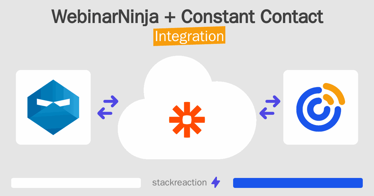 WebinarNinja and Constant Contact Integration