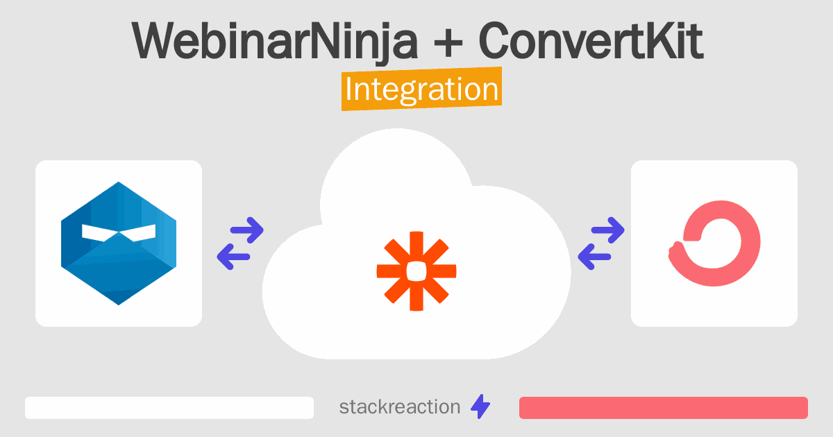 WebinarNinja and ConvertKit Integration