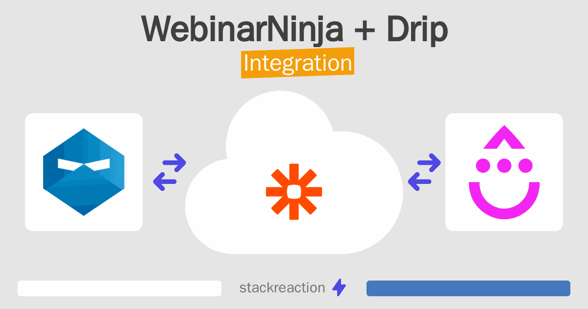 WebinarNinja and Drip Integration