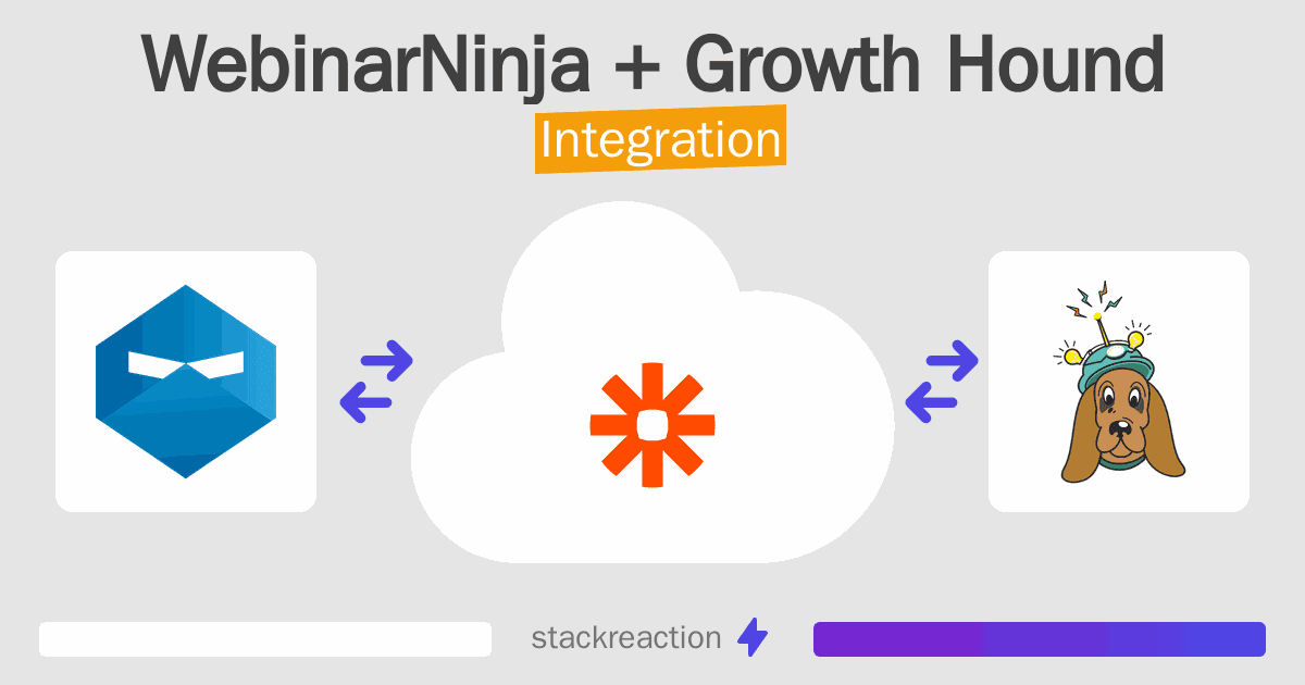 WebinarNinja and Growth Hound Integration