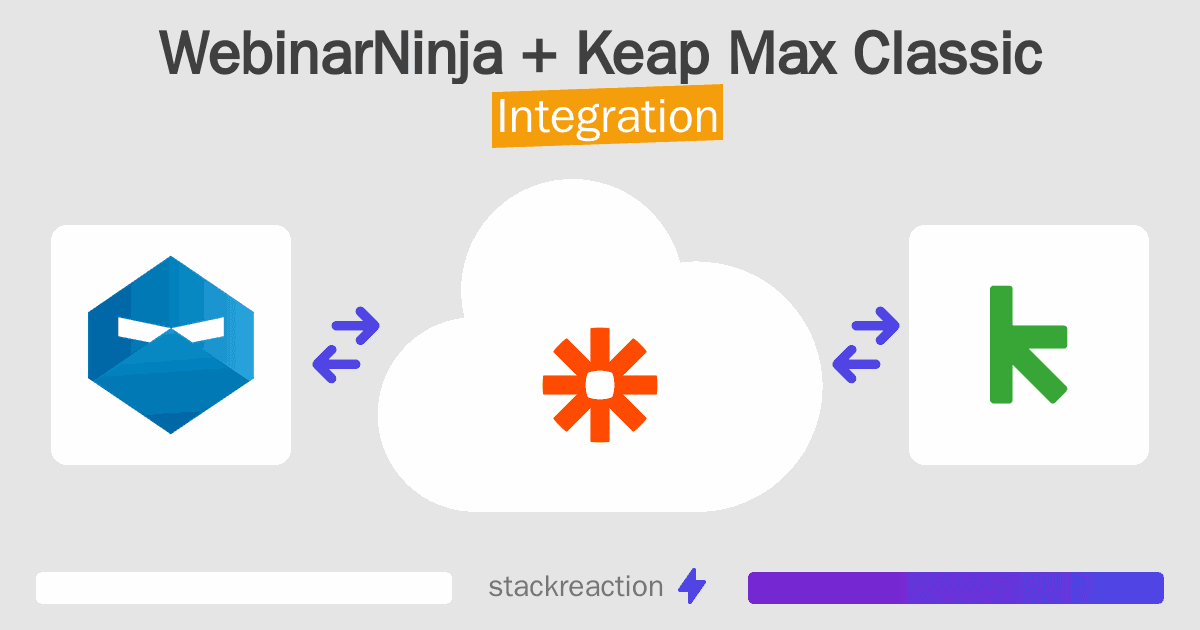 WebinarNinja and Keap Max Classic Integration