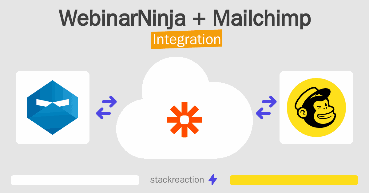WebinarNinja and Mailchimp Integration