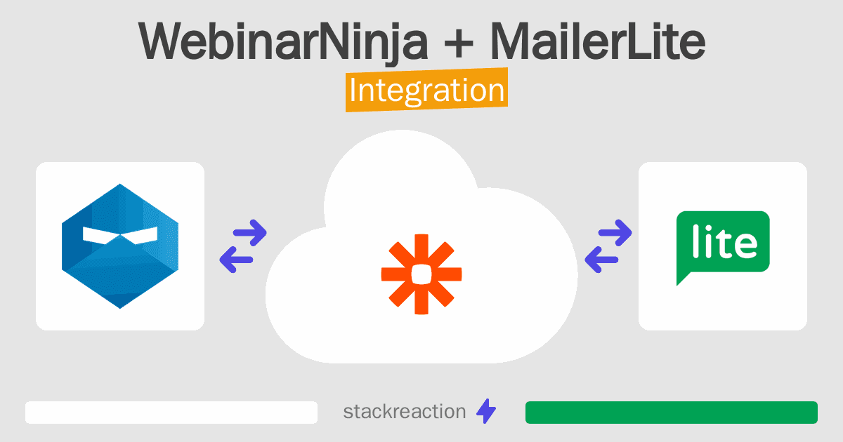 WebinarNinja and MailerLite Integration