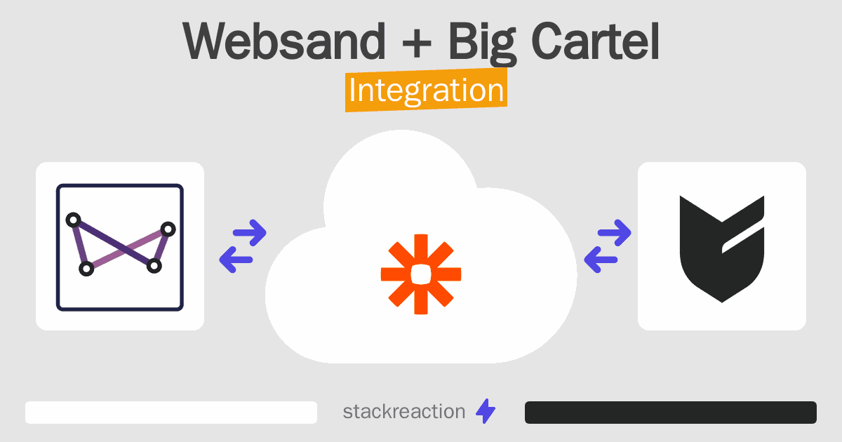 Websand and Big Cartel Integration
