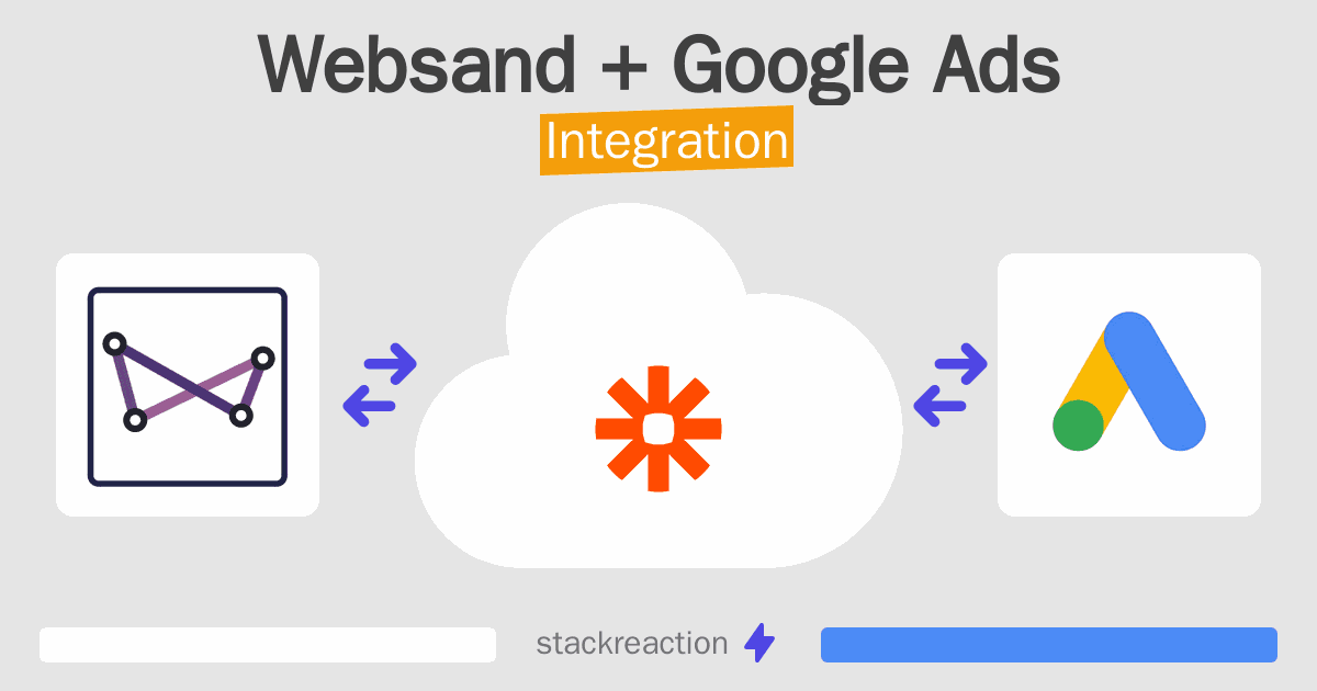 Websand and Google Ads Integration