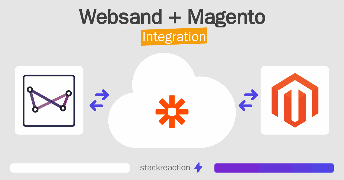 Websand and Magento Integration