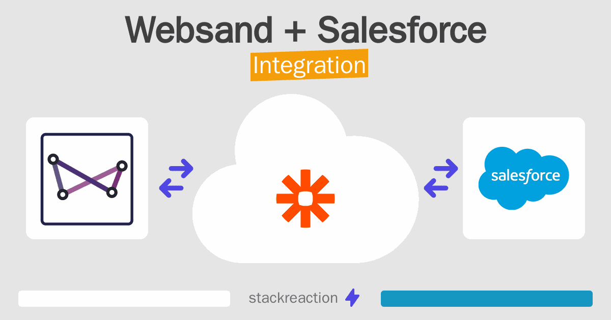 Websand and Salesforce Integration
