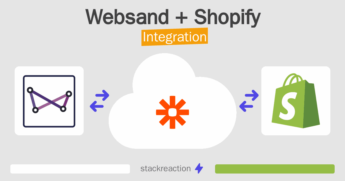 Websand and Shopify Integration