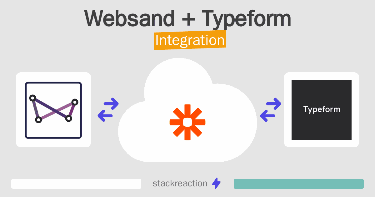 Websand and Typeform Integration