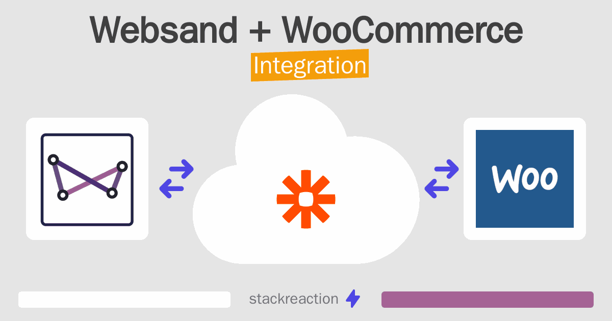 Websand and WooCommerce Integration