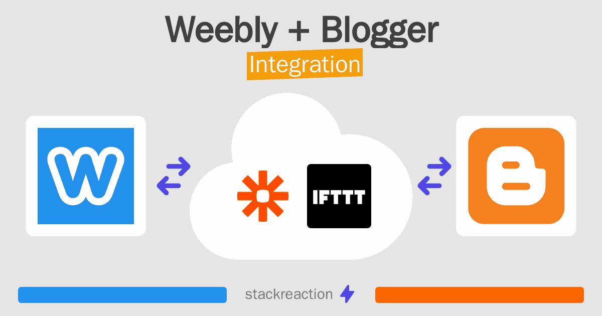 Weebly and Blogger Integration