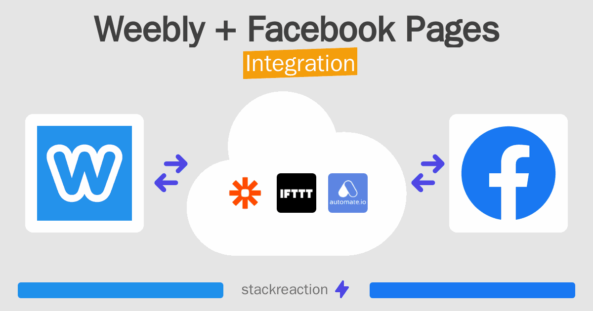 Weebly and Facebook Pages Integration