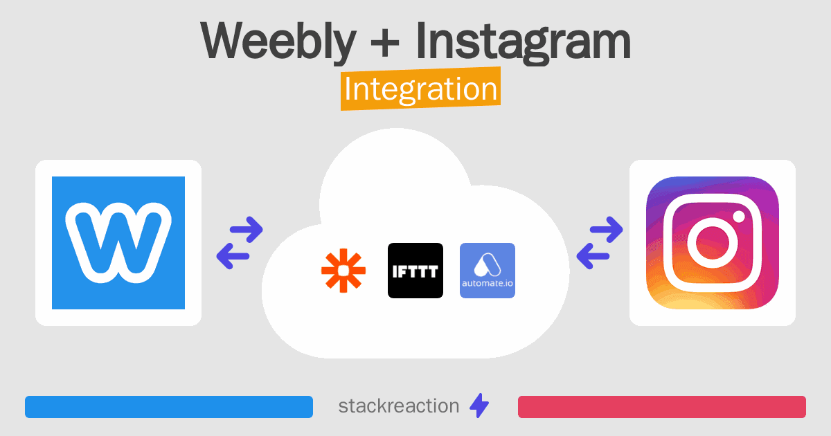 Weebly and Instagram Integration