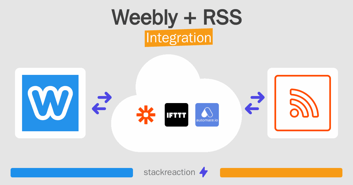 Weebly and RSS Integration