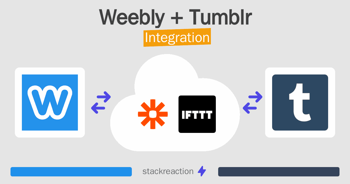 Weebly and Tumblr Integration