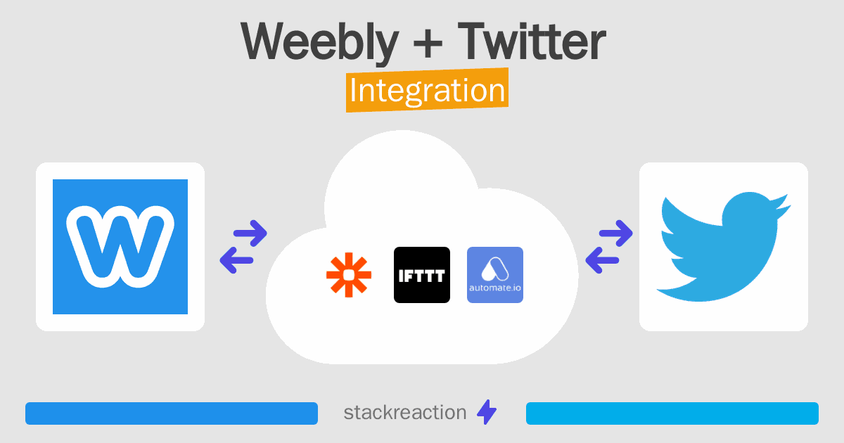Weebly and Twitter Integration