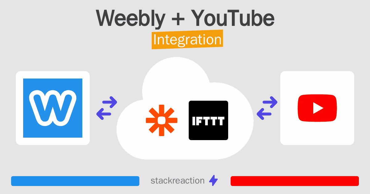Weebly and YouTube Integration