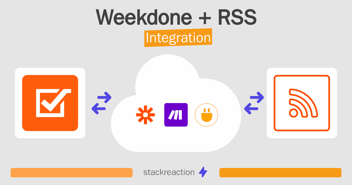Weekdone and RSS Integration