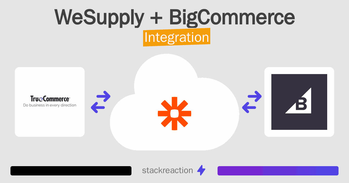 WeSupply and BigCommerce Integration