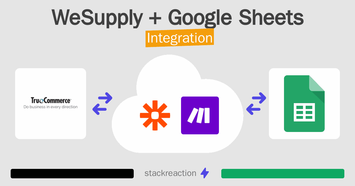 WeSupply and Google Sheets Integration