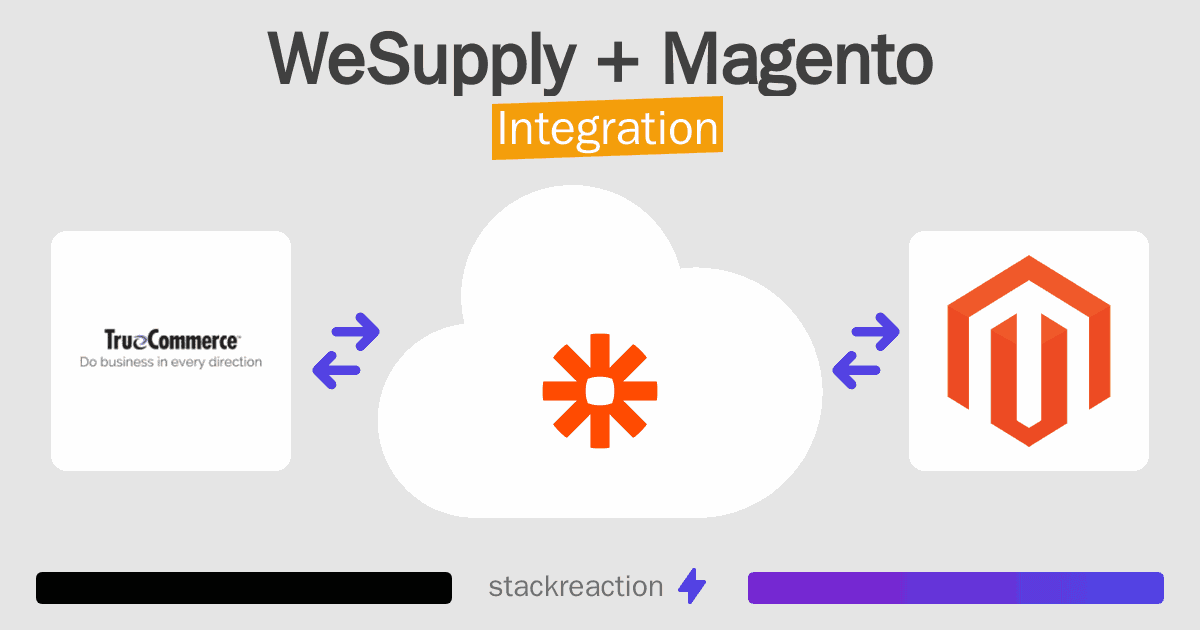 WeSupply and Magento Integration