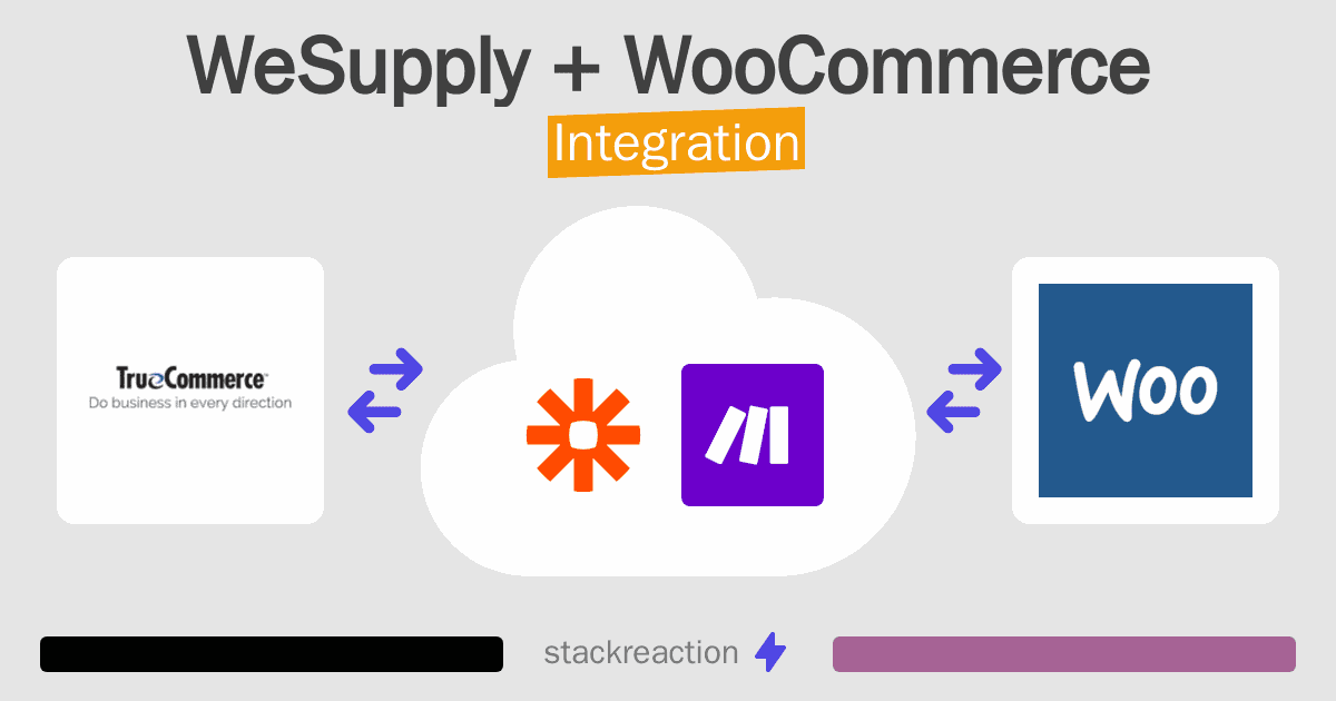 WeSupply and WooCommerce Integration