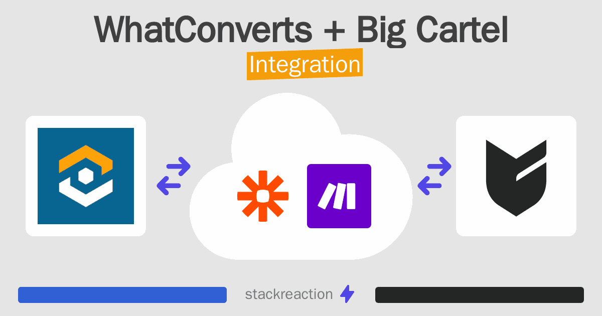 WhatConverts and Big Cartel Integration
