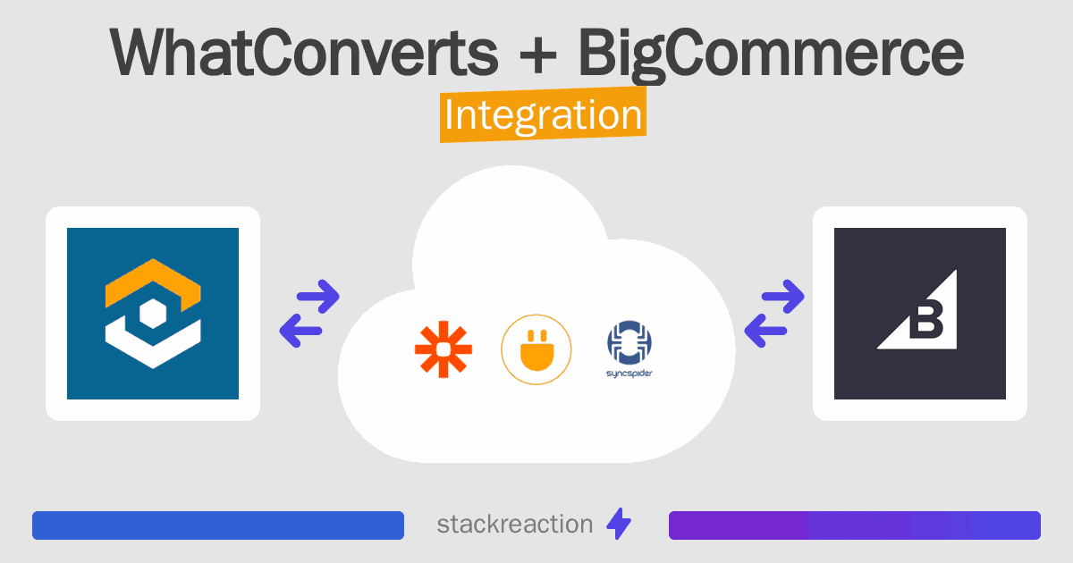 WhatConverts and BigCommerce Integration