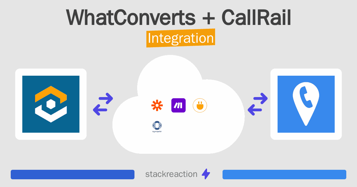 WhatConverts and CallRail Integration