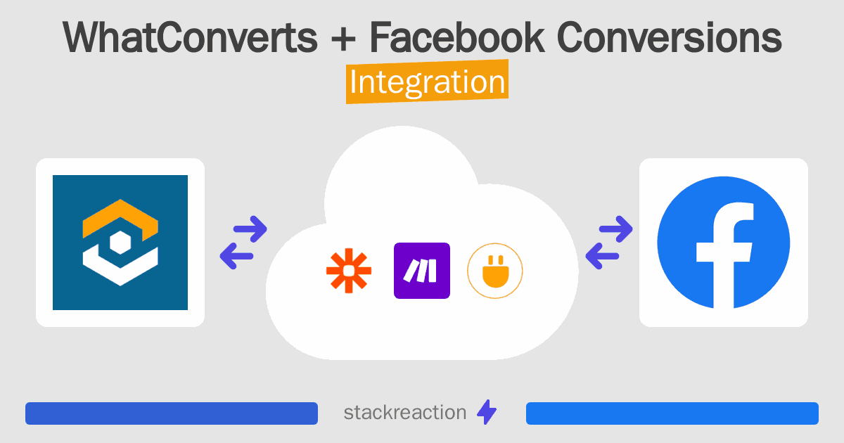 WhatConverts and Facebook Conversions Integration