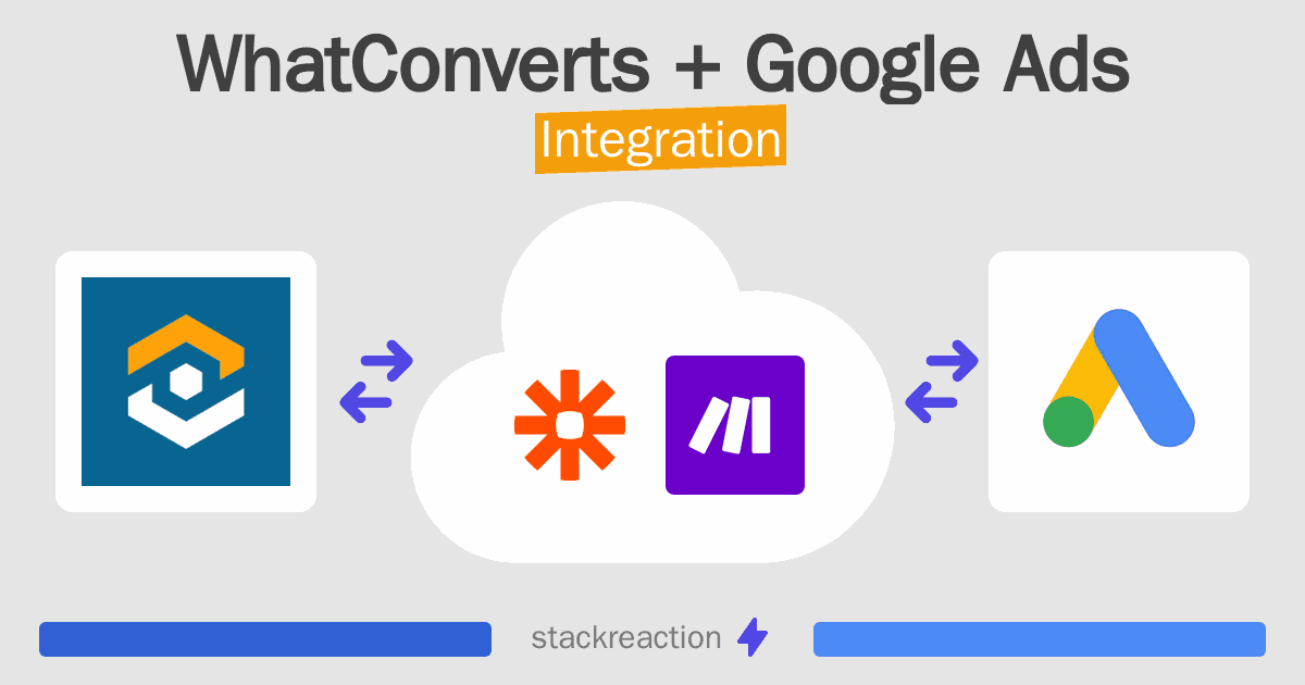 WhatConverts and Google Ads Integration