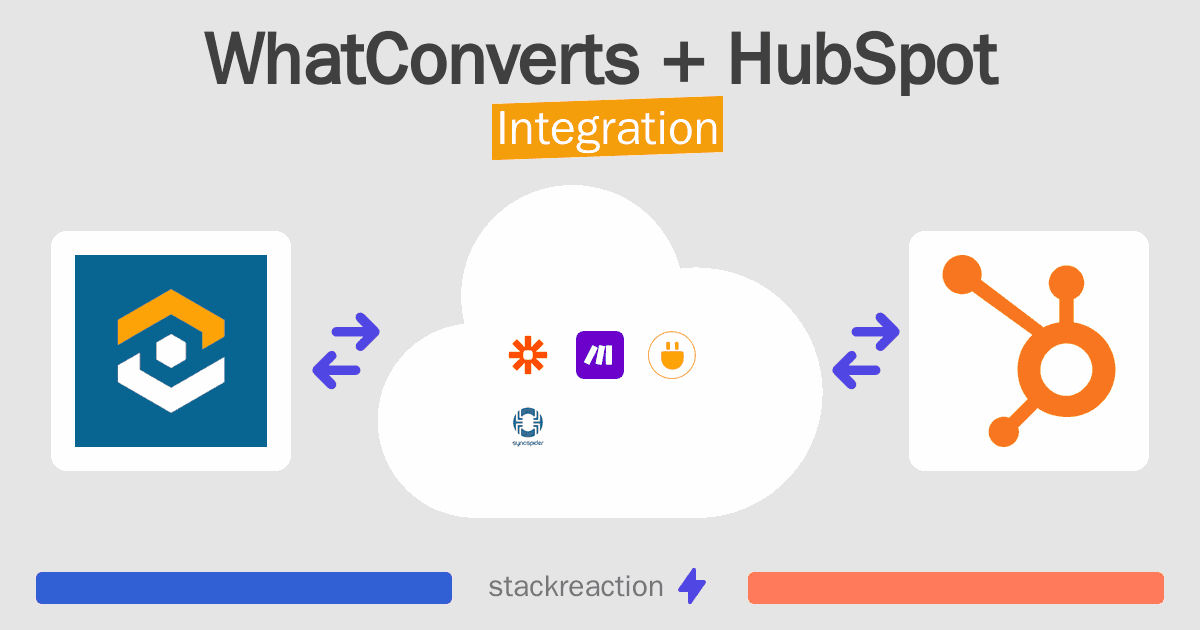 WhatConverts and HubSpot Integration
