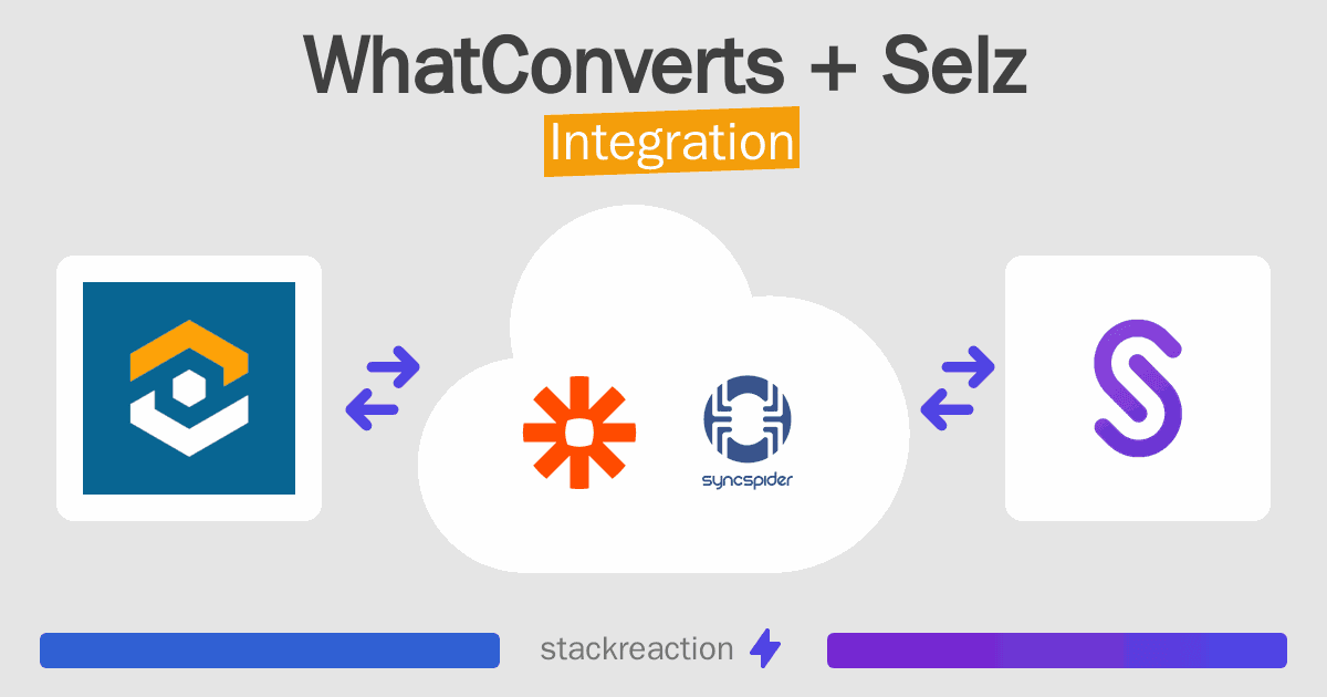 WhatConverts and Selz Integration