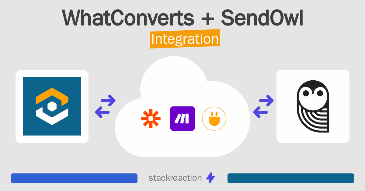WhatConverts and SendOwl Integration