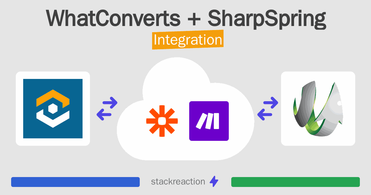 WhatConverts and SharpSpring Integration