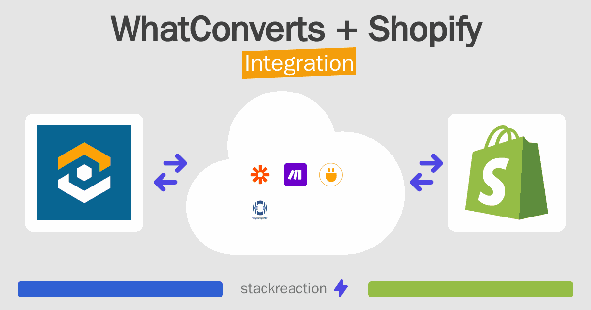 WhatConverts and Shopify Integration