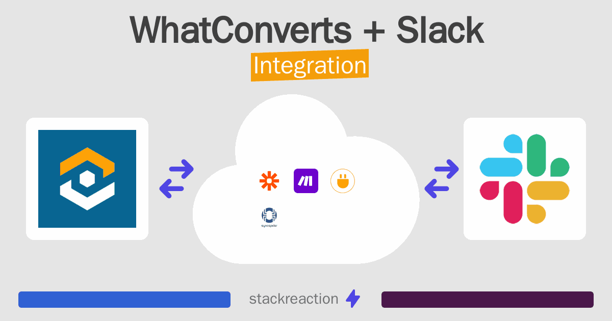 WhatConverts and Slack Integration