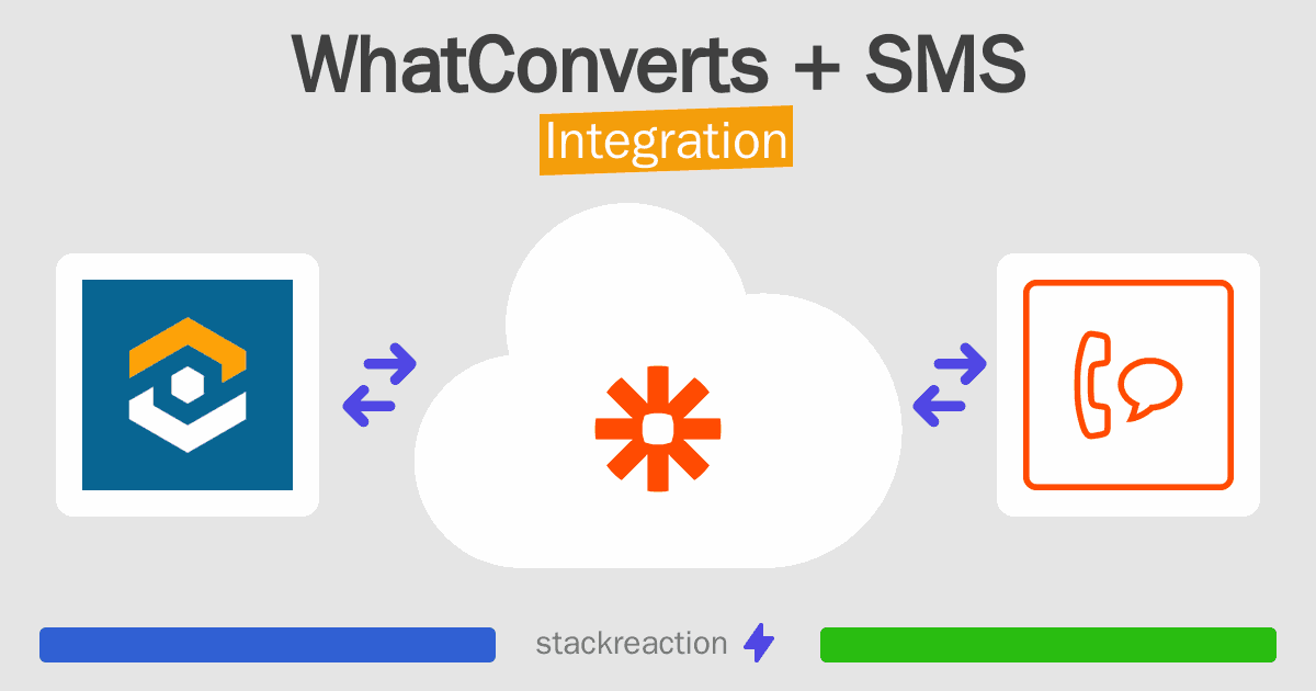 WhatConverts and SMS Integration