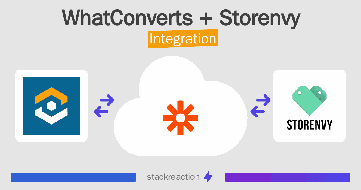 WhatConverts and Storenvy Integration