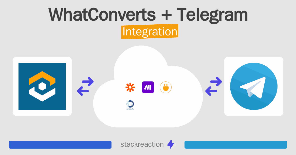 WhatConverts and Telegram Integration