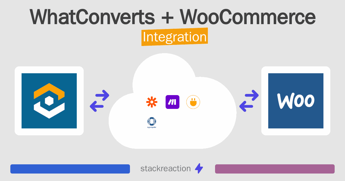 WhatConverts and WooCommerce Integration
