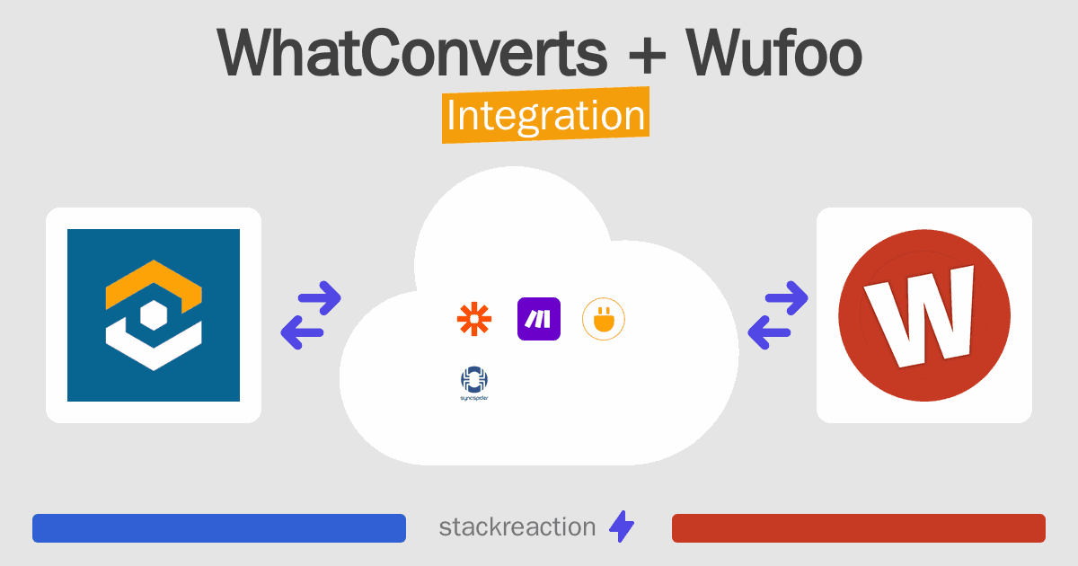 WhatConverts and Wufoo Integration