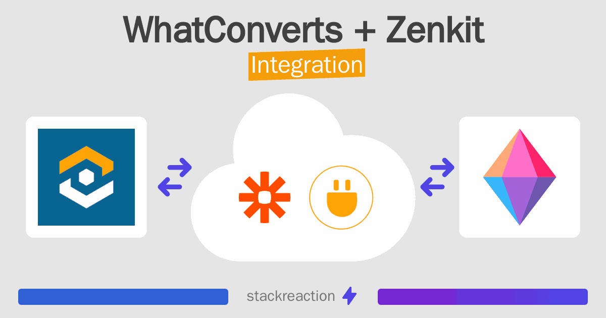 WhatConverts and Zenkit Integration