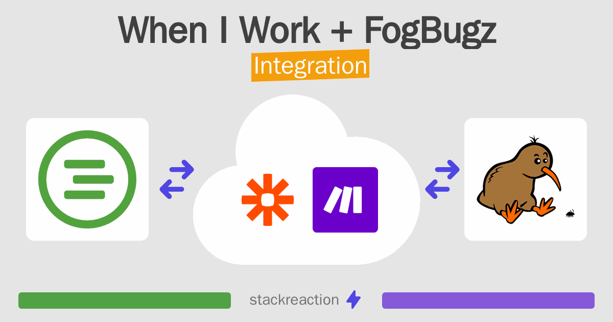When I Work and FogBugz Integration