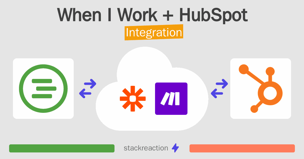 When I Work and HubSpot Integration