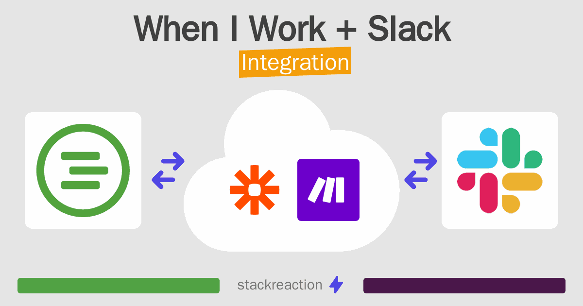 When I Work and Slack Integration